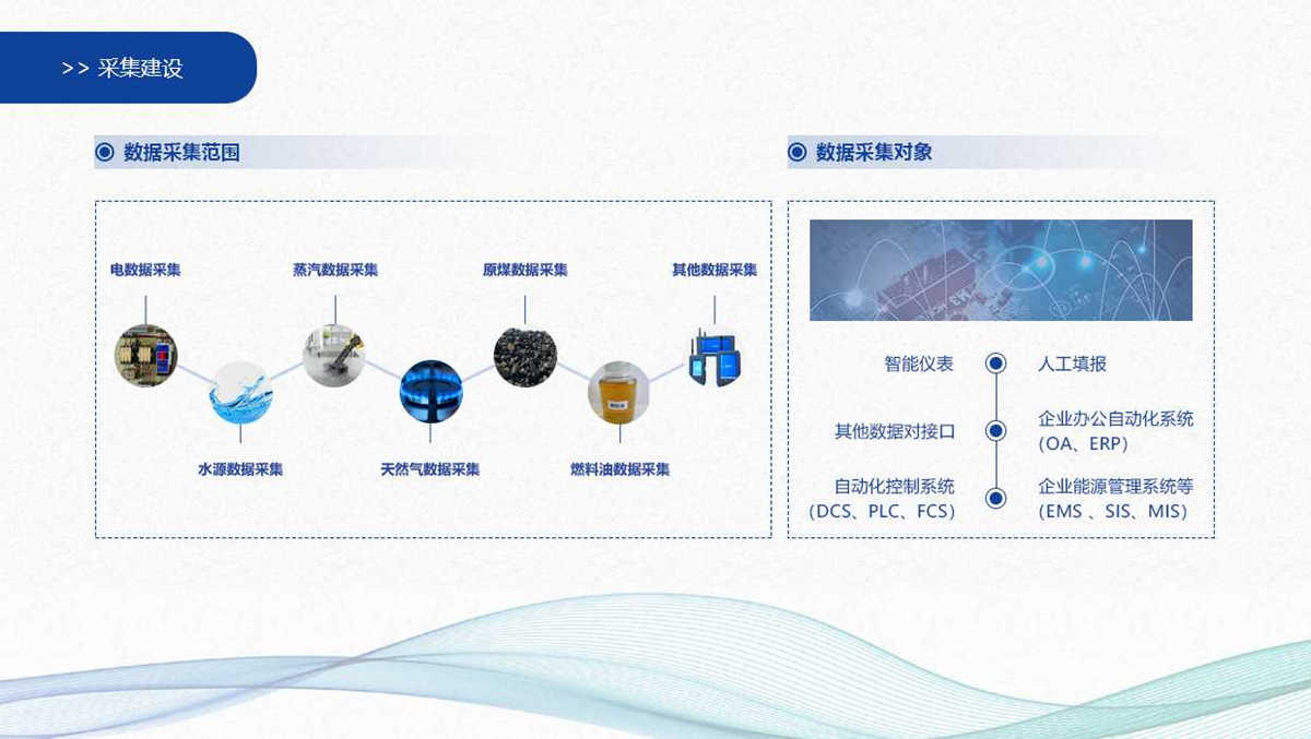 工業能源管理系統