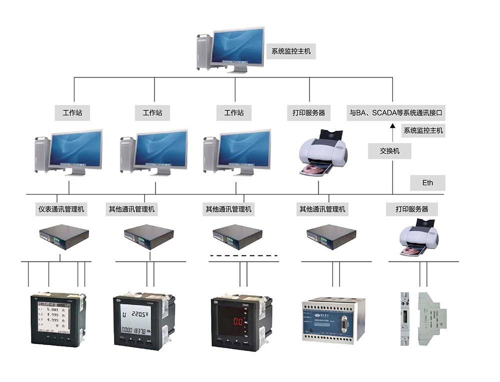 做好公共建筑能耗監測,分項分戶計量是關鍵!(圖3) src_http___njnzxd.com_product_model_images_NZR12.jpg&refer_http___njnzxd.jpg