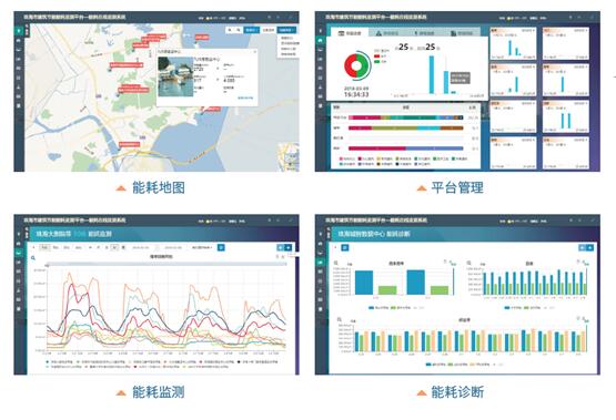 建筑能耗監測系統，節能減排，樓宇建筑，建設方案