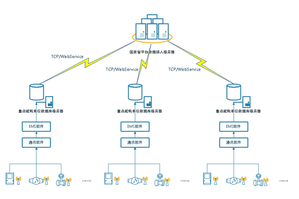 智慧校園能耗監(jiān)測系統(tǒng)方案 智慧校園能耗監(jiān)測系統(tǒng)方案