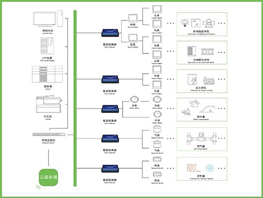 能源管理系統,綠色發展 能源管理系統,綠色發展