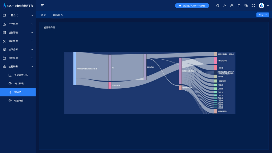 智慧校園能耗監(jiān)測系統(tǒng)方案 智慧校園能耗監(jiān)測系統(tǒng)方案