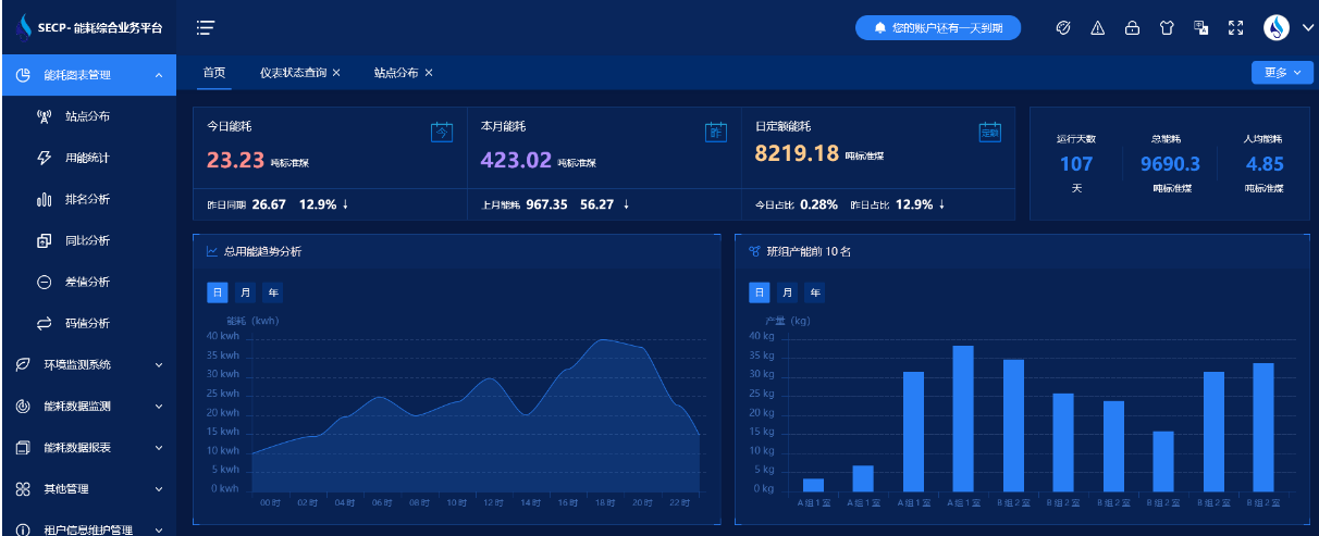 企業能耗在線監測系統(圖1) 能耗監測系統-用能分析.png