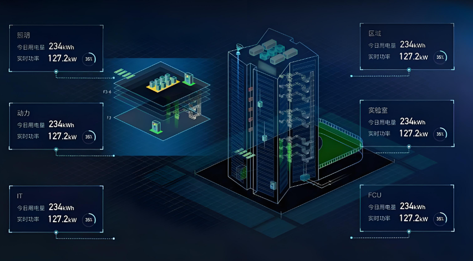 菏澤能源監(jiān)測(cè)系統(tǒng)方案(圖1) 能耗監(jiān)測(cè)系統(tǒng)三維圖.jpg