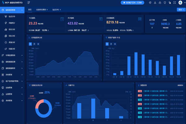 東明華誼玉皇新材料有限公司能耗監測案例(圖4)