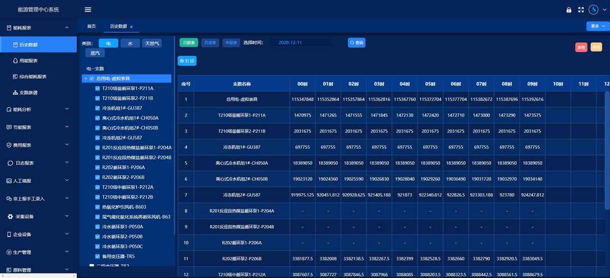 工業能源管理系統(圖5) 工業能源管理系統(圖5)