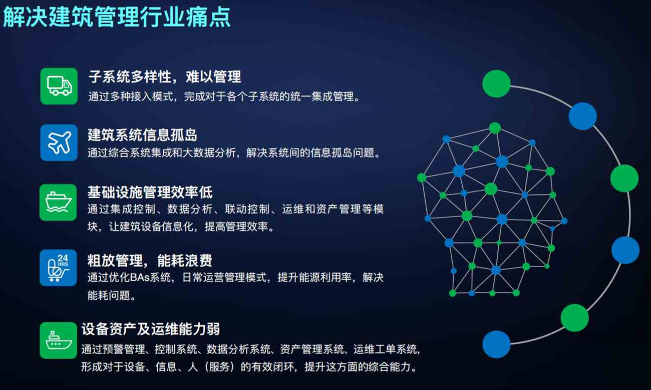 智能化集成系統(IBMS)(圖6) 智能化集成系統(IBMS)(圖6)