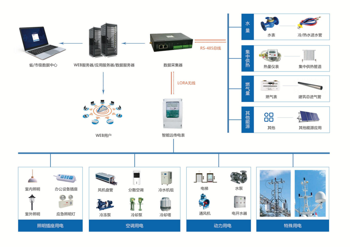 寧陽銀座節能監測項目案例(圖2)