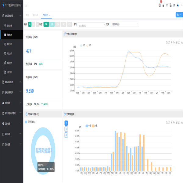 山東軒竹醫(yī)藥科技有限公司能耗監(jiān)測(cè)案例(圖3) 山東軒竹醫(yī)藥科技有限公司能耗監(jiān)測(cè)案例(圖3)