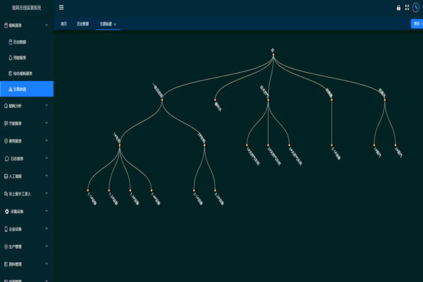 河北金沙河面業集團有限責任公司能耗監測案例(圖2)