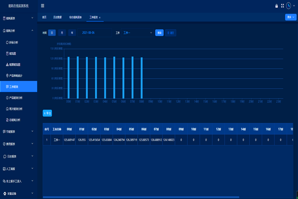 河北曲寨礦峰水泥股份有限公司能耗監測案例(圖2) 河北曲寨礦峰水泥股份有限公司能耗監測案例(圖2)