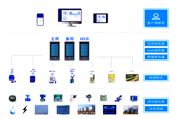 玉鋒實業集團有限公司能耗監測案例(圖2) 玉鋒實業集團有限公司能耗監測案例(圖2)