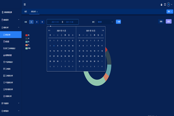 沙河市安全實業有限公司能耗在線監測案例(圖2) 沙河市安全實業有限公司能耗在線監測案例(圖2)