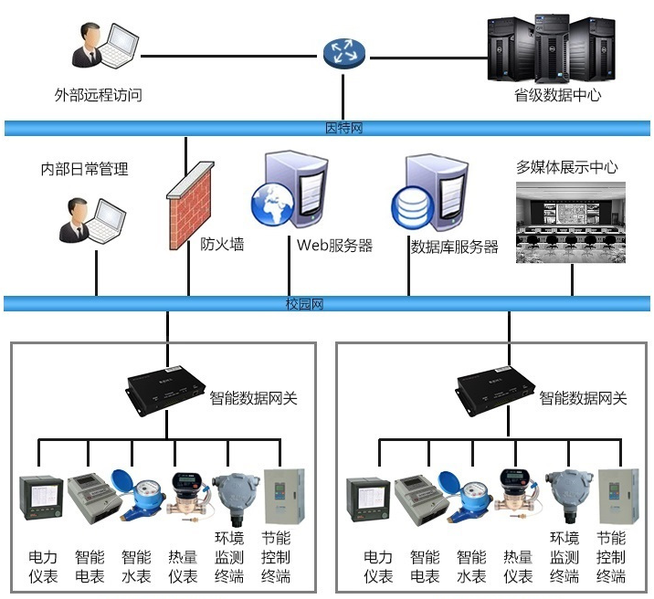 華北制藥集團先泰藥業能耗監測案例(圖2)