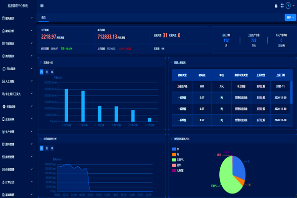 華北制藥集團先泰藥業能耗監測案例(圖3)
